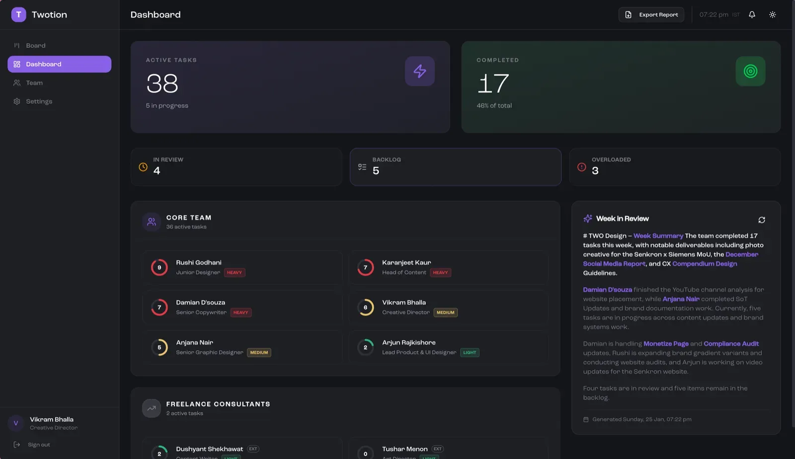 Twotion dashboard showing active tasks, team workload indicators, and AI-generated weekly summary